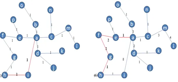 Figure 4.1 – Traditional FSR Scenario        Figure 4.2 – Scenario in the proposed solution  