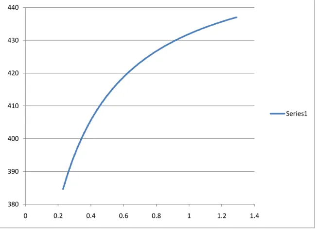 Graph 4 (temperature v/s mass flow)  y-axis = temperature in K 