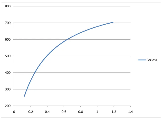Graph 5 (density v/s mass flow)  y-axis = density in kg/m 3