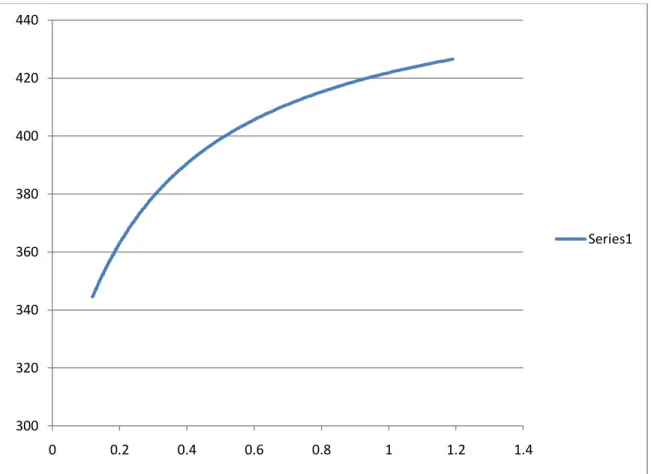 Graph 7 (temperature v/s mass flow)  y-axis = temperature in K 