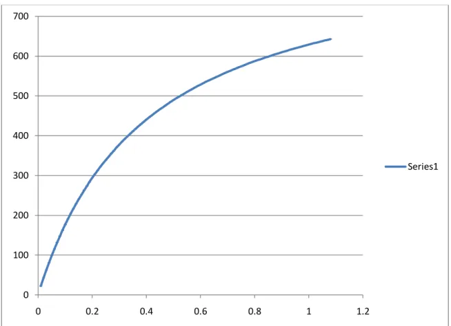 Graph 8 (density v/s mass flow)  y-axis = density in kg/m 3