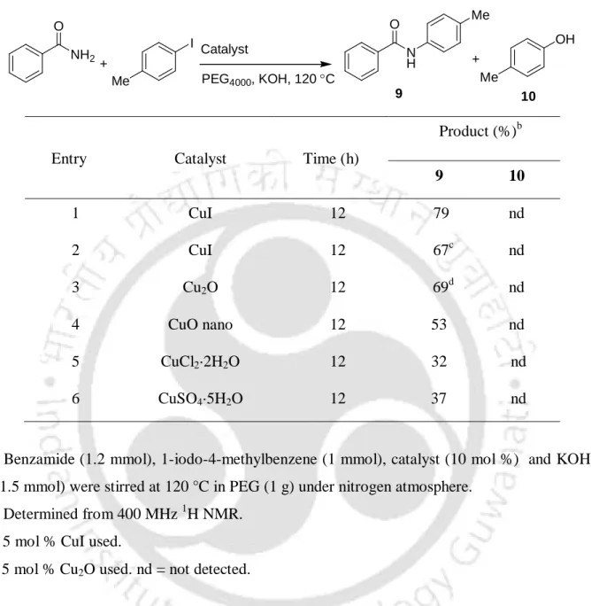 Table 2. N-Arylation of Benzamide with 1-Iodo-4-methylbenzene: Effect of Copper Source a