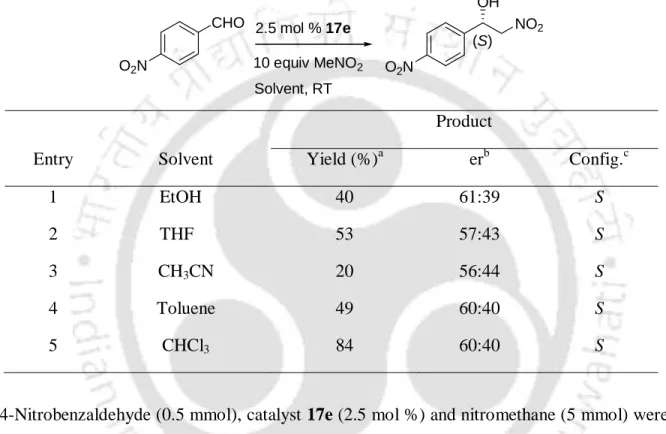 Table 2. Reaction of 4-Nitrobenzaldehyde with Nitromethane using 17e: Solvent Effect 