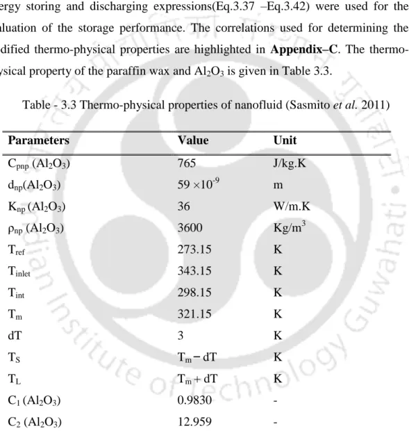 Table - 3.3 Thermo-physical properties of nanofluid (Sasmito et al. 2011) 