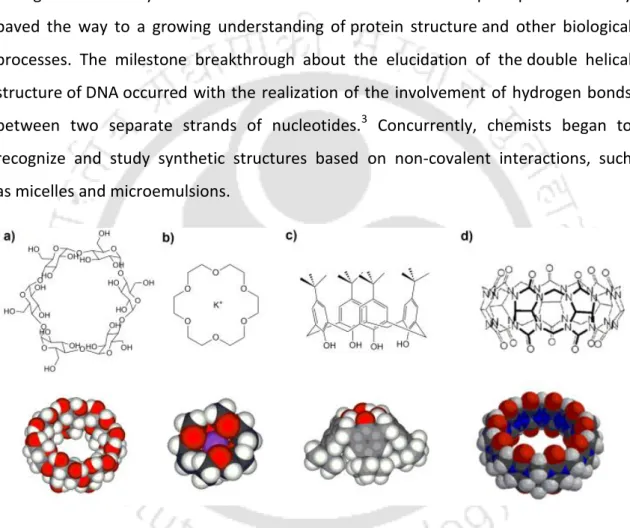 Figure 1.1 Various supramolecular hosts and their 3D arrangements: a)-cyclodextrin; b) 18- 18-Crown-6-ether with potassium ion; c) calixarene; d) cucurbit[7]uril.