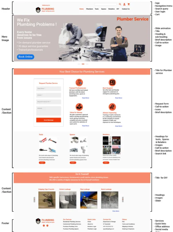 Figure 4.27: Website homepage of domestic plumbing service system 