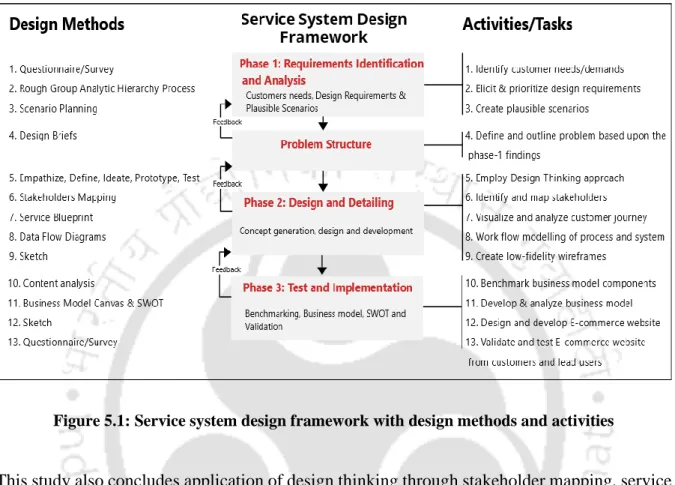 Figure 5.1: Service system design framework with design methods and activities