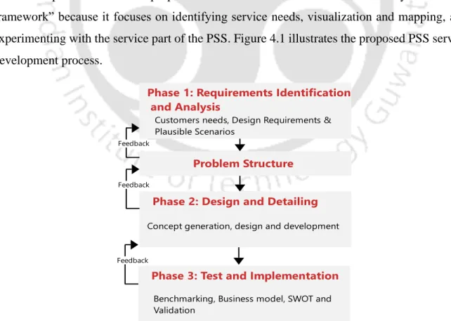 Figure 4.1: Proposed service system design framework from PSS perspective                   