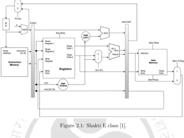 Figure 2.1: Shakti E class [1].