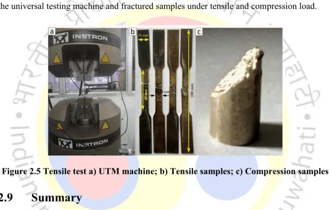 Figure 2.5 Tensile test a) UTM machine; b) Tensile samples; c) Compression samples 