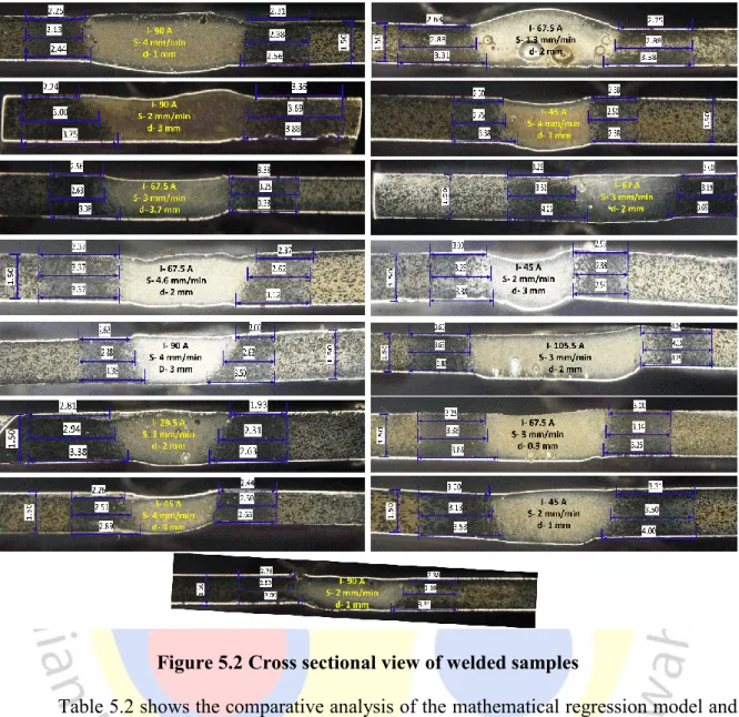 Figure 5.2 Cross sectional view of welded samples 