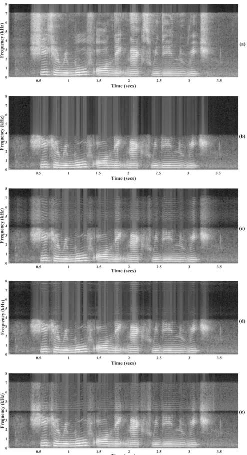 Figure 5.9: Spectrogram of (a) reference wideband speech signal of a female speaker, (b) AMR coded narrowband signal sampled at 16 kHz, and (c,d,e) extended speech signal by the proposed approach, modulation technique, and cepstral domain approach, respect