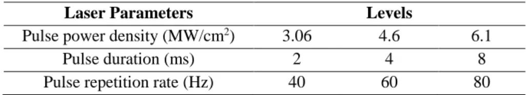Table 6.3 Laser  process parameters 
