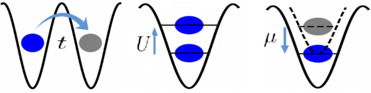 Figure 1.2: Figure depicts the significance of different parameters in the BH model given in Eq