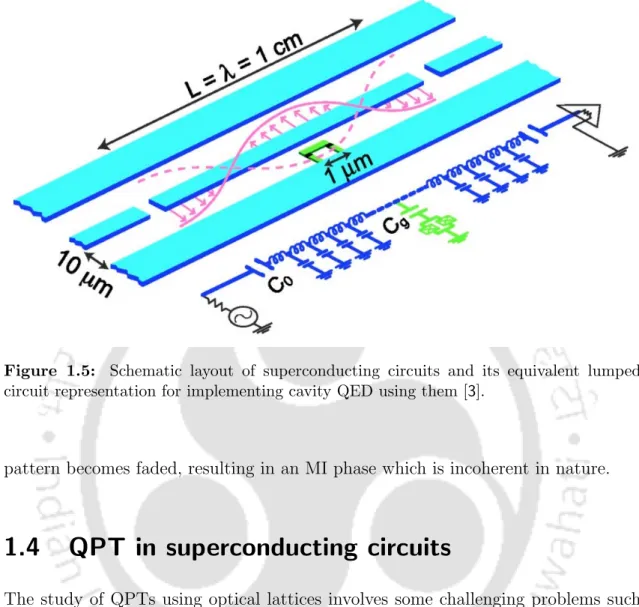 Figure 1.5: Schematic layout of superconducting circuits and its equivalent lumped circuit representation for implementing cavity QED using them [3].