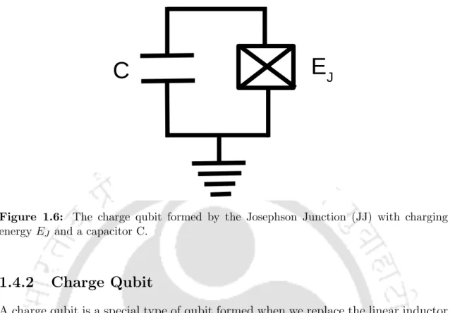 Figure 1.6: The charge qubit formed by the Josephson Junction (JJ) with charging energy E J and a capacitor C.