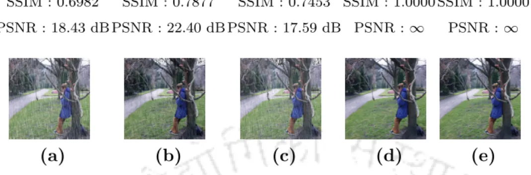Figure 4.5: Reconstruction of images using different phase and magnitude spectums in terms of SSIM and PSNR