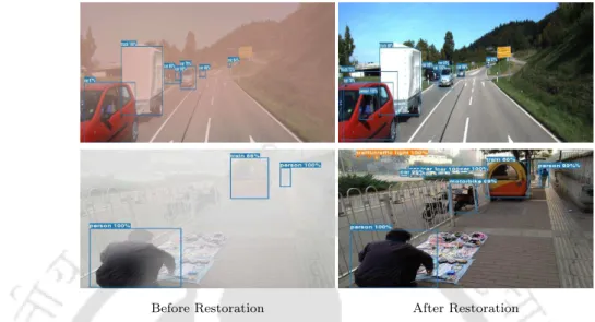 Figure 1.5: Object detection results on real-world examples of single image de-hazing.