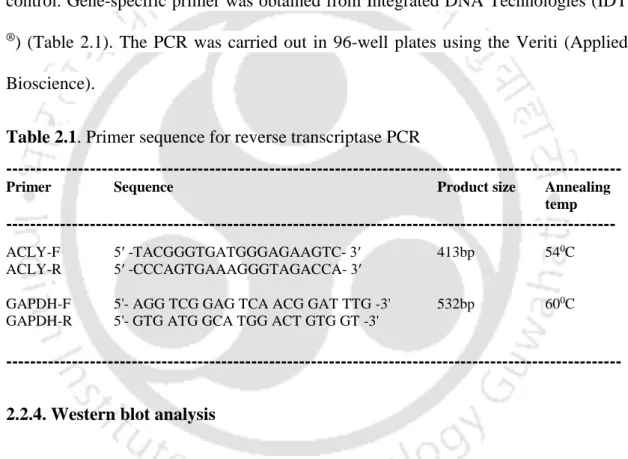 Table 2.1. Primer sequence for reverse transcriptase PCR 