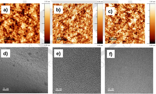 Figure 2.5: AFM height images (2 μm x 2 μm) of a) PTB7-Th:PC 71 BM, b) M1:PC 71 BM, and c)  M1′:PC 71 BM  blend  films