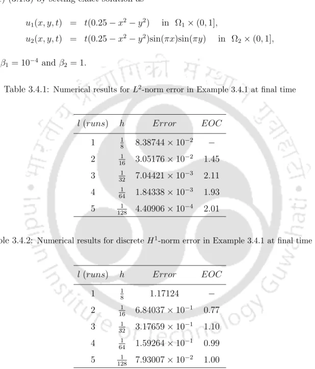 Table 3.4.1: Numerical results for L 2 -norm error in Example 3.4.1 at ﬁnal time