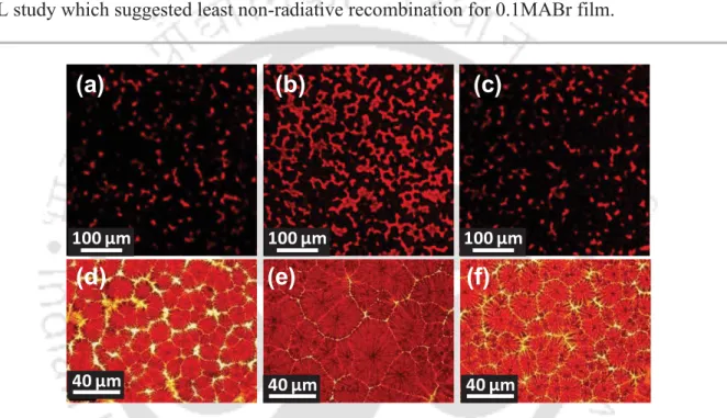 Figure 3.2:!Confocal intensity mapping of the perovskite films for (a) control, (b) 0.1MABr, and (c) 0.2MABr; 