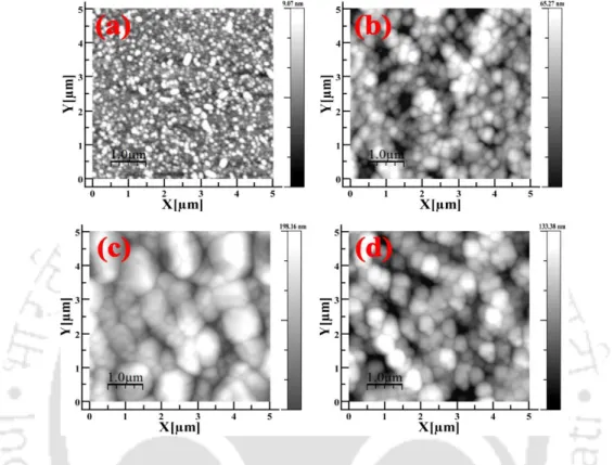 Fig. 4.3(a-d) shows the AFM topography images (5 µm × 5 µm) of  PbI 2  and MAPbI 3  thin  films