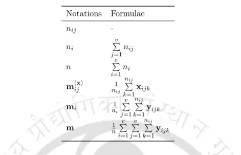 Table 3.2: Notations and Formulae Notations Formulae