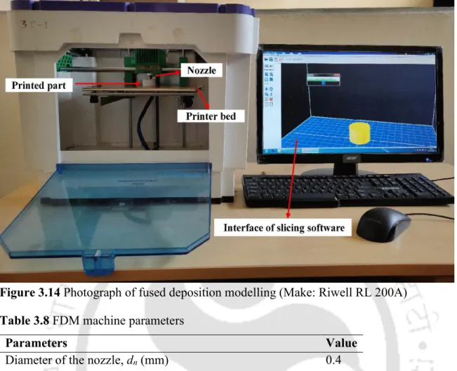 Figure 3.14 Photograph of fused deposition modelling (Make: Riwell RL 200A)  Table 3.8 FDM machine parameters 