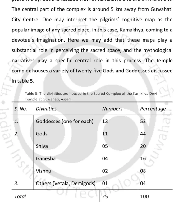 Table 5. The divinities are housed in the Sacred Complex of the Kamkhya Devi  Temple at Guwahati, Assam