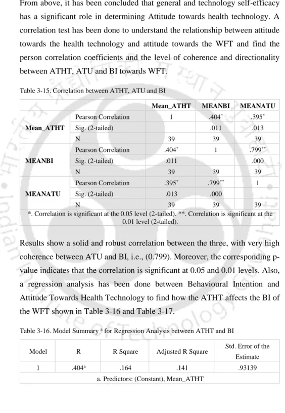 Table 3-15. Correlation between ATHT, ATU and BI 