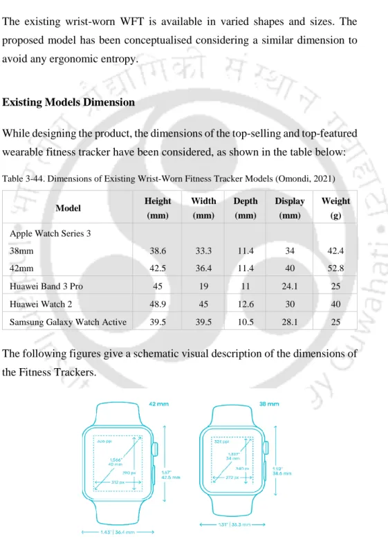 Table 3-44. Dimensions of Existing Wrist-Worn Fitness Tracker Models (Omondi, 2021) 