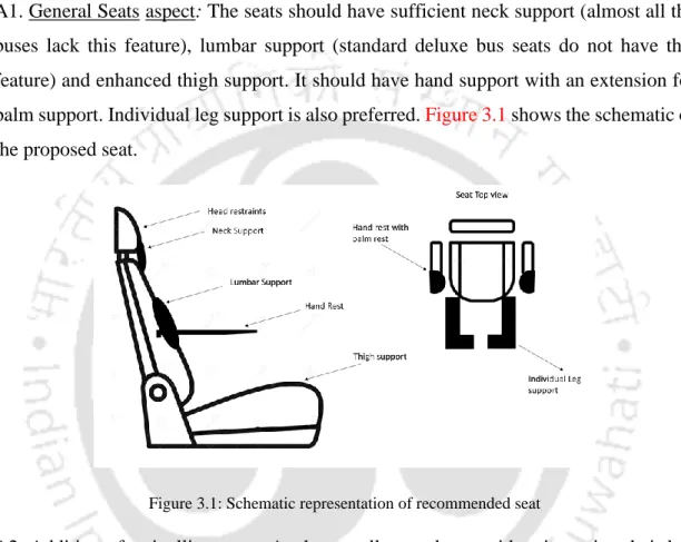 Figure 3.1: Schematic representation of recommended seat 