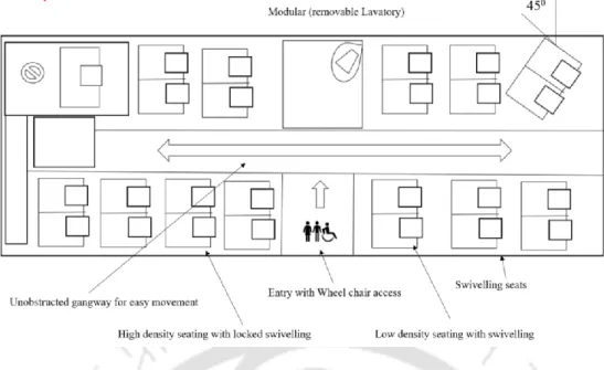 Figure 3.8: Proposed Schematic diagram of the modular concept of bus – Not to scale 