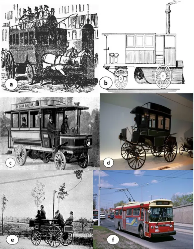 Figure 1.4: The history of bus transport: An early horse driven bus b) An early steam bus design  by Walter Hancock c) An early French steam bus  d) The first internal combustion bus of 1895   (Made by Benz &amp; Cie, the creator of Mercedes-Benz; Image co