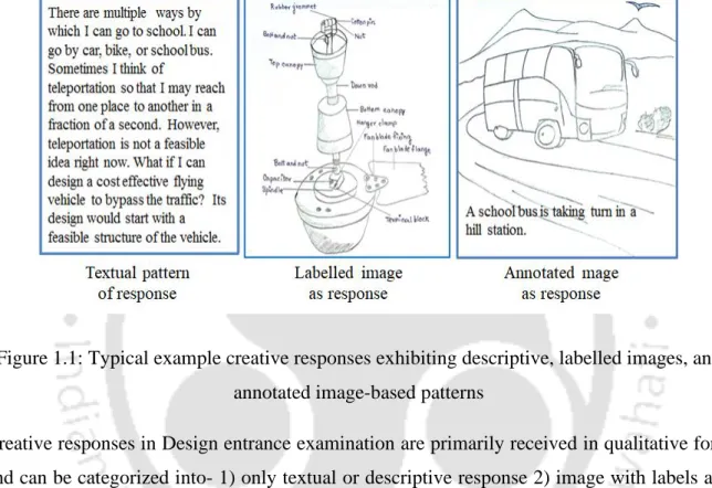 Figure 1.1: Typical example creative responses exhibiting descriptive, labelled images, and  annotated image-based patterns 