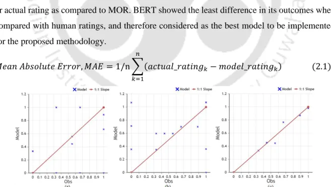 Figure 2.11: Error graph of Model’s prediction versus actual human rating: (a) DTR, (b)  MOR, and (c) BERT 