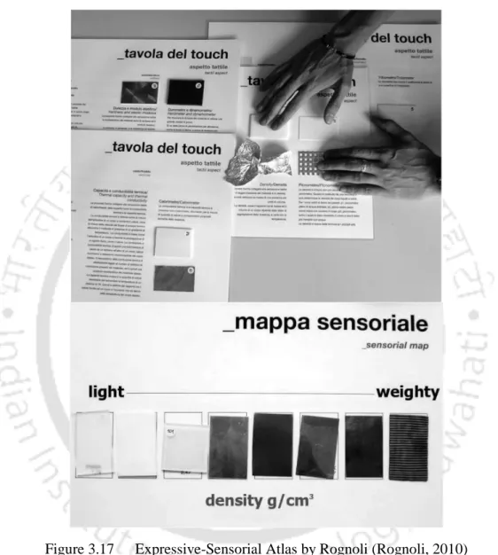 Figure 3.17  Expressive-Sensorial Atlas by Rognoli (Rognoli, 2010)  To  enhance  user  interaction  through  adequate  feedback  and  pleasant  emotional  experience  incorporating  sensory  aspects  of  materials,  Kesteren  et  al