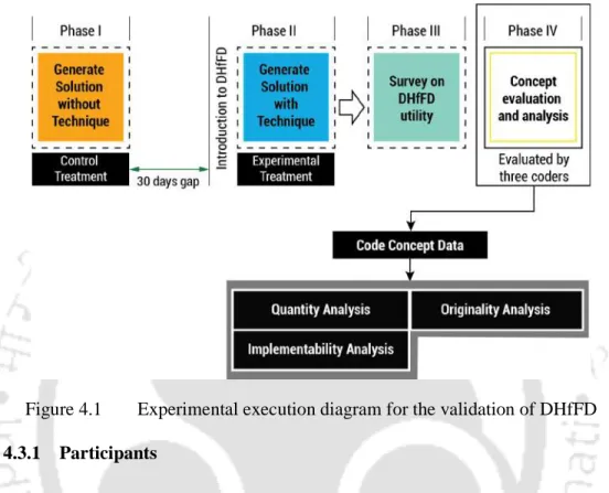 Figure 4.1  Experimental execution diagram for the validation of DHfFD    4.3.1  Participants 