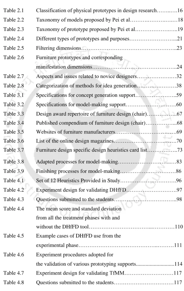 Table 2.1  Classification of physical prototypes in design research……..….16  Table 2.2  Taxonomy of models proposed by Pei et al……….……….….…18  Table 2.3  Taxonomy of prototype proposed by Pei et al……………….…..19  Table 2.4  Different types of prototypes and 