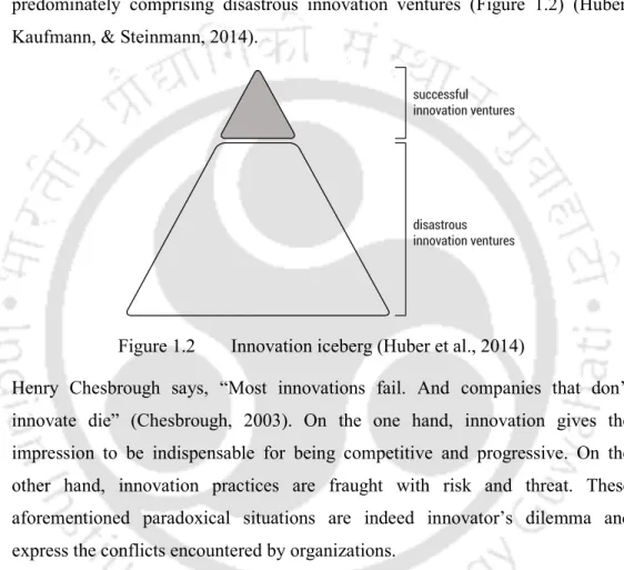 Figure 1.2  Innovation iceberg (Huber et al., 2014) 