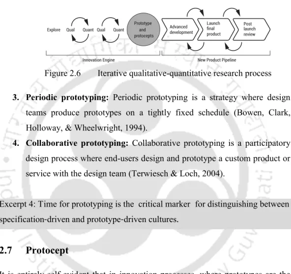 Figure 2.6  Iterative qualitative-quantitative research process  3.  Periodic  prototyping:  Periodic  prototyping  is  a  strategy  where  design 