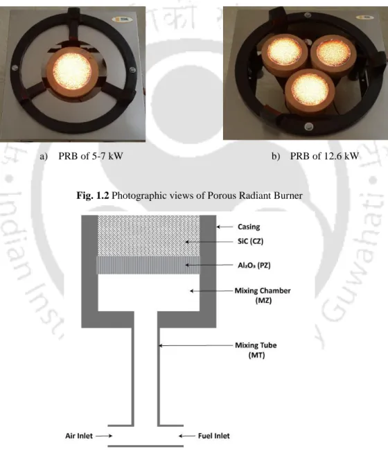 Fig. 1.2 Photographic views of Porous Radiant Burner  