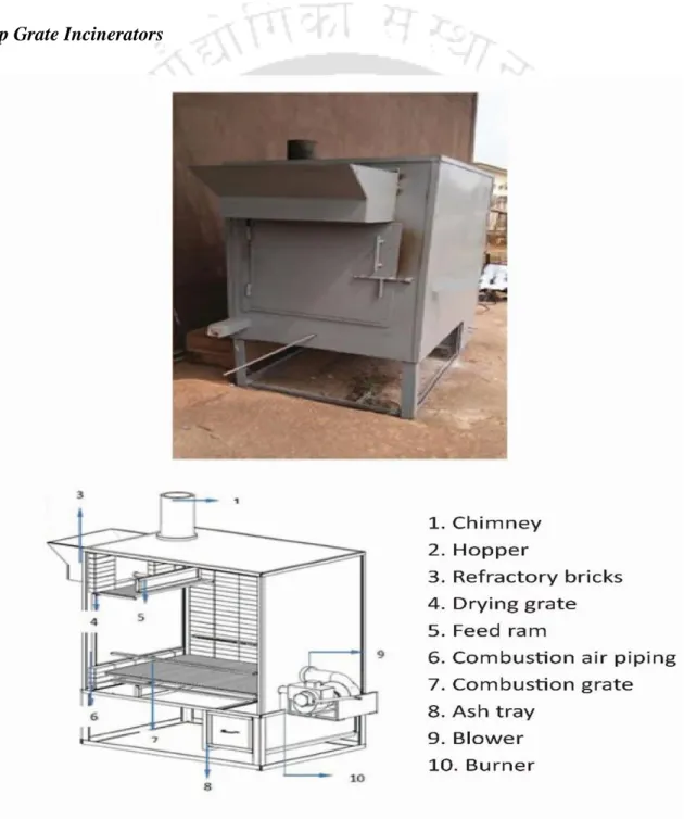 Fig. 2.9 Pictorial and schematic view of the step grate package incinerator (Olisa et al., 2016) 