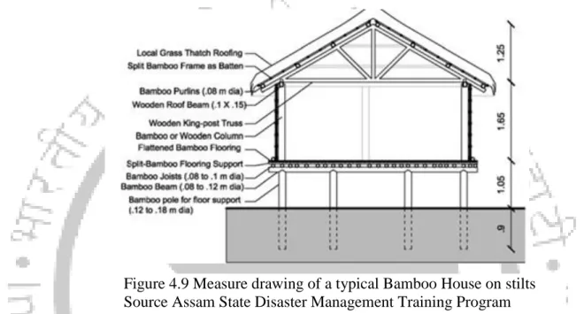 Figure 4.9 Measure drawing of a typical Bamboo House on stilts  Source Assam State Disaster Management Training Program 