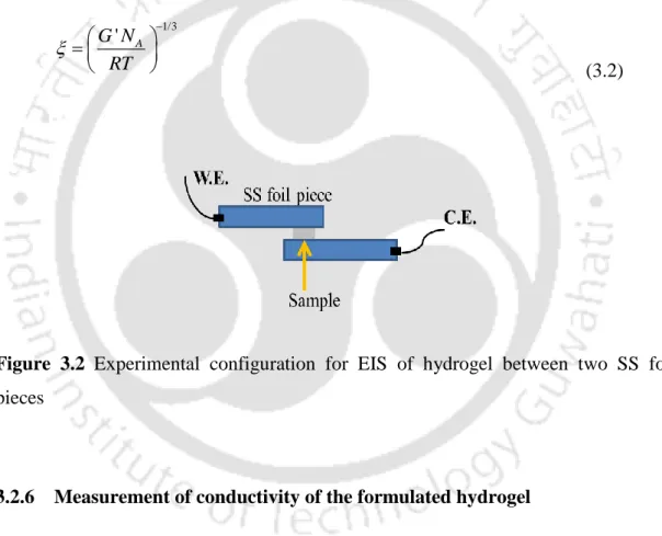 Figure  3.2 Experimental  configuration  for  EIS  of  hydrogel  between  two  SS  foil  pieces 