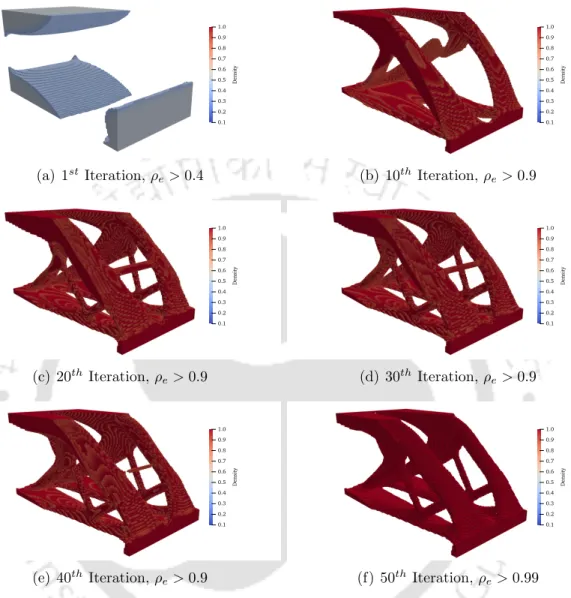 Figure 3.11: Evolution of optimal topology of 3D cantilever beam example corresponding to the mesh CB 5 .