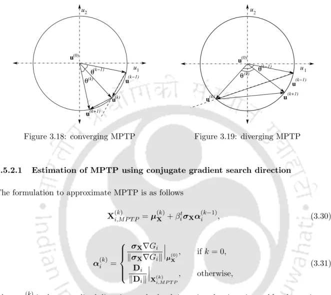 Figure 3.18: converging MPTP