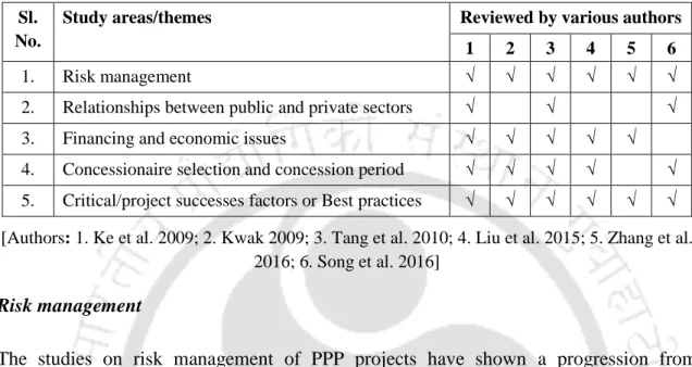 Table 2.2: Various studies on PPPs in the past  Sl. 