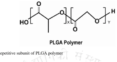 Fig 1.3. Repetitive subunit of PLGA polymer 
